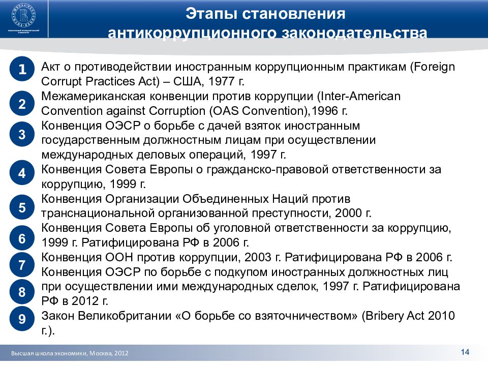 Антикоррупционное законодательство рф презентация