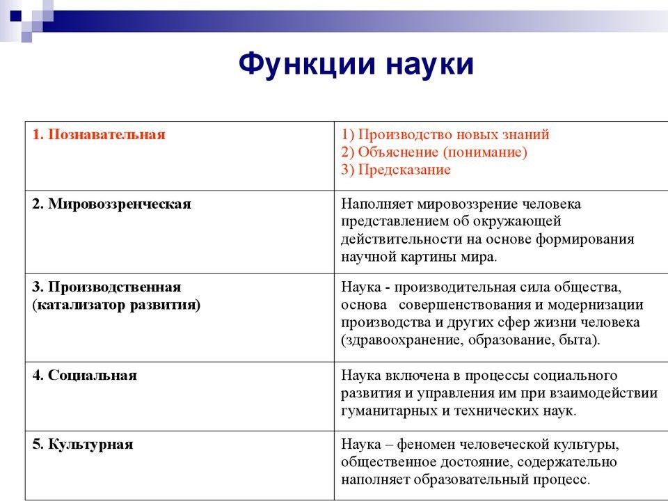 Наука в современном обществе презентация 8 класс обществознание