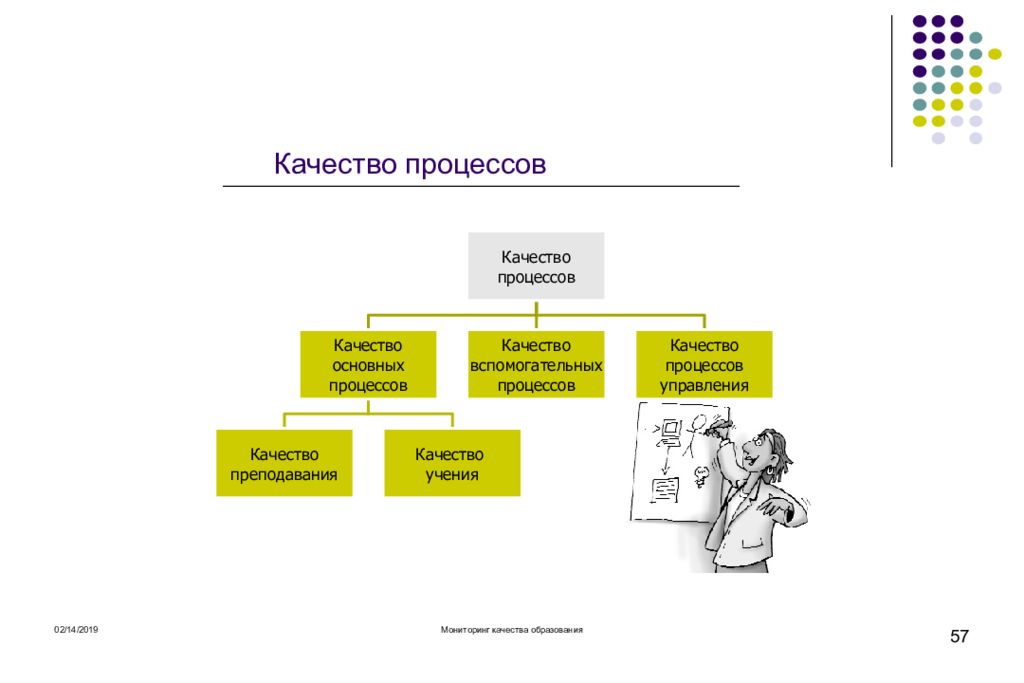 Тема качества процесса. Сущность понятия «качество управления» отражает. 1.1. Сущность понятия «Здоровые волосы».