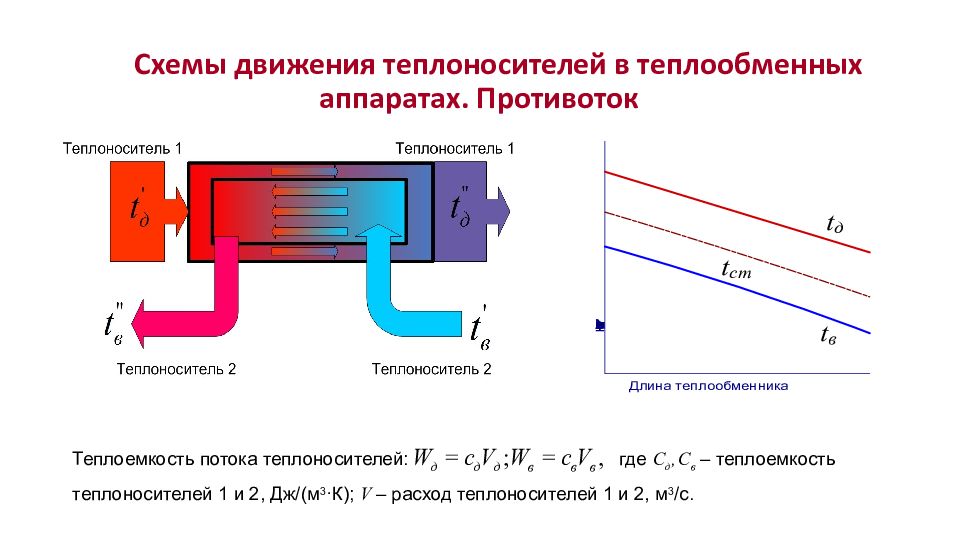 Презентация на тему теплообменные аппараты