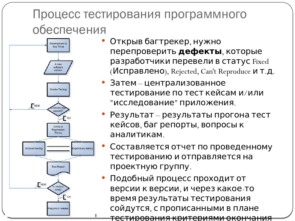 Анализ и регулирование изменений в проект включает тест