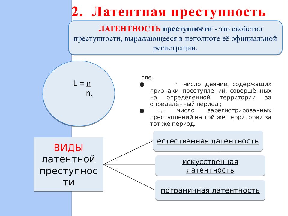 Количественные характеристики преступности. Виды латентной преступности. Понятие и виды латентной преступности. Латентная преступность понятие. Основные характеристики преступности.