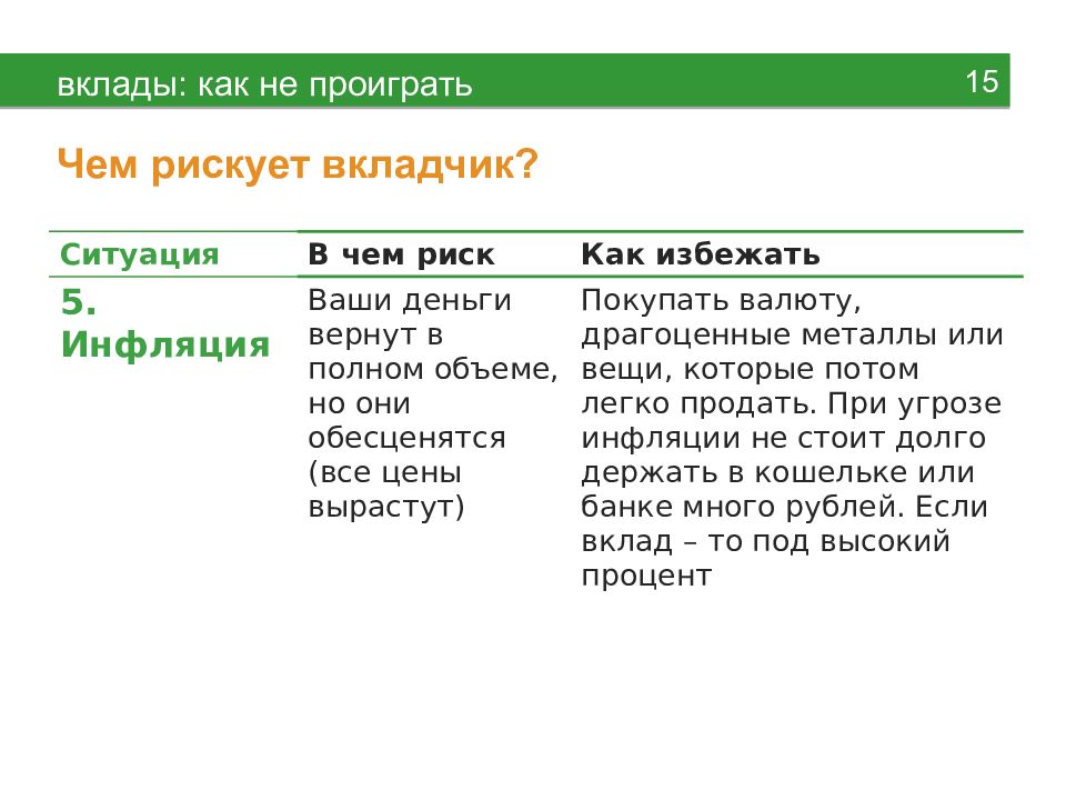 Сравни банки вклады. Чем рискует вкладчик. Как избежать инфляции. Вклады в банке риски. Как предотвратить инфляцию.