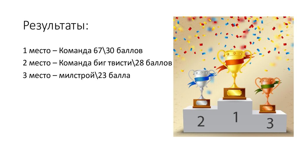 Результаты: