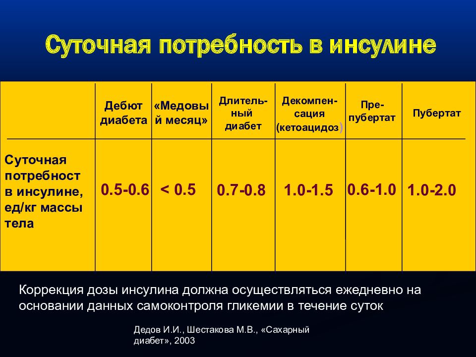 Ханас Диабет 1 Типа Книга Купить