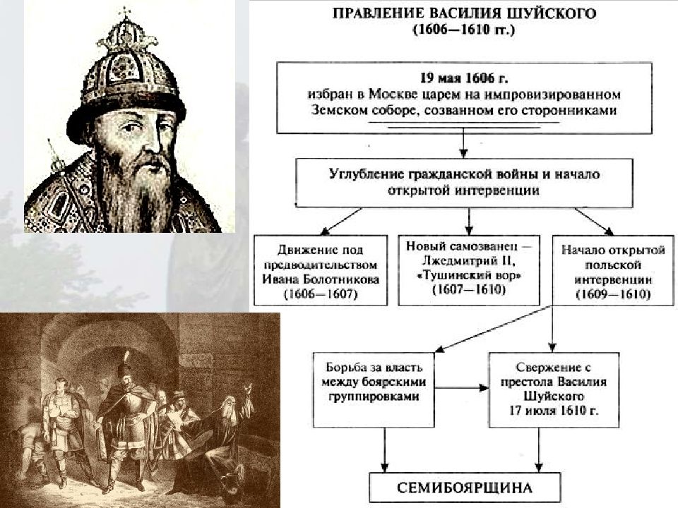 После кончины императора власть в империи. Восстание в период правления Василия Шуйского.