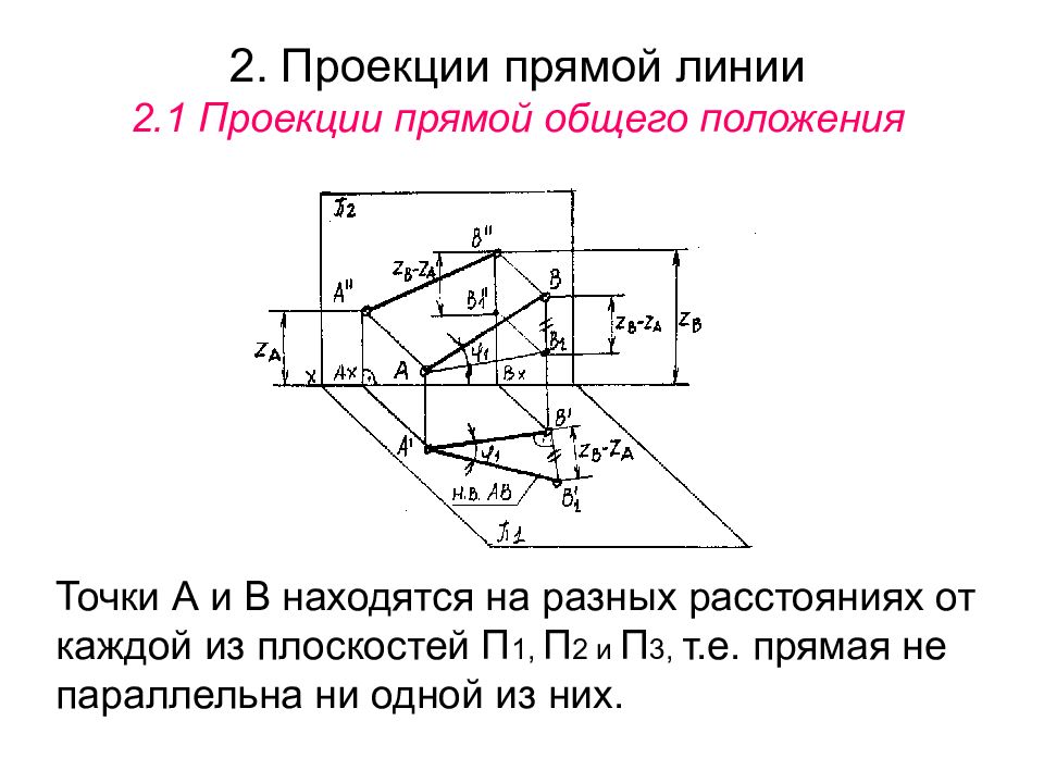 Получение проекции. Проекции прямой общего положения. Проекция прямой линии. Проецирование прямой Инженерная Графика. Прямая общего положения плоскость п3.