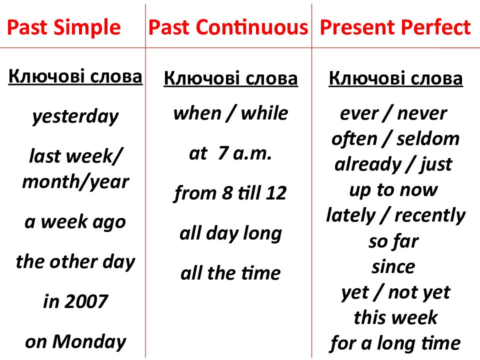 Презентация 6 класс present perfect past simple