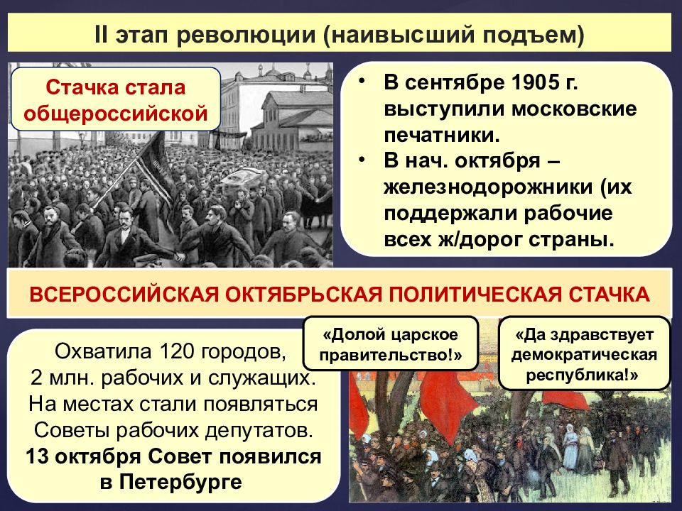 Революция 1905 презентация