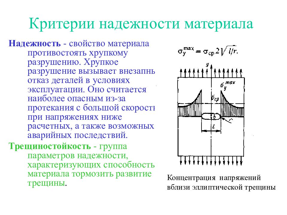 Надежность материала это