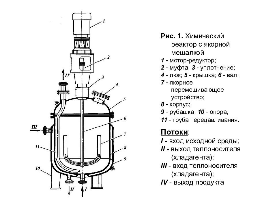 Какие процессы в реакторе. Реактор автоклав с мешалкой чертеж. Реактор с якорной мешалкой схема. Химический реактор с якорной мешалкой. Реактор с паровой рубашкой и якорной мешалкой.