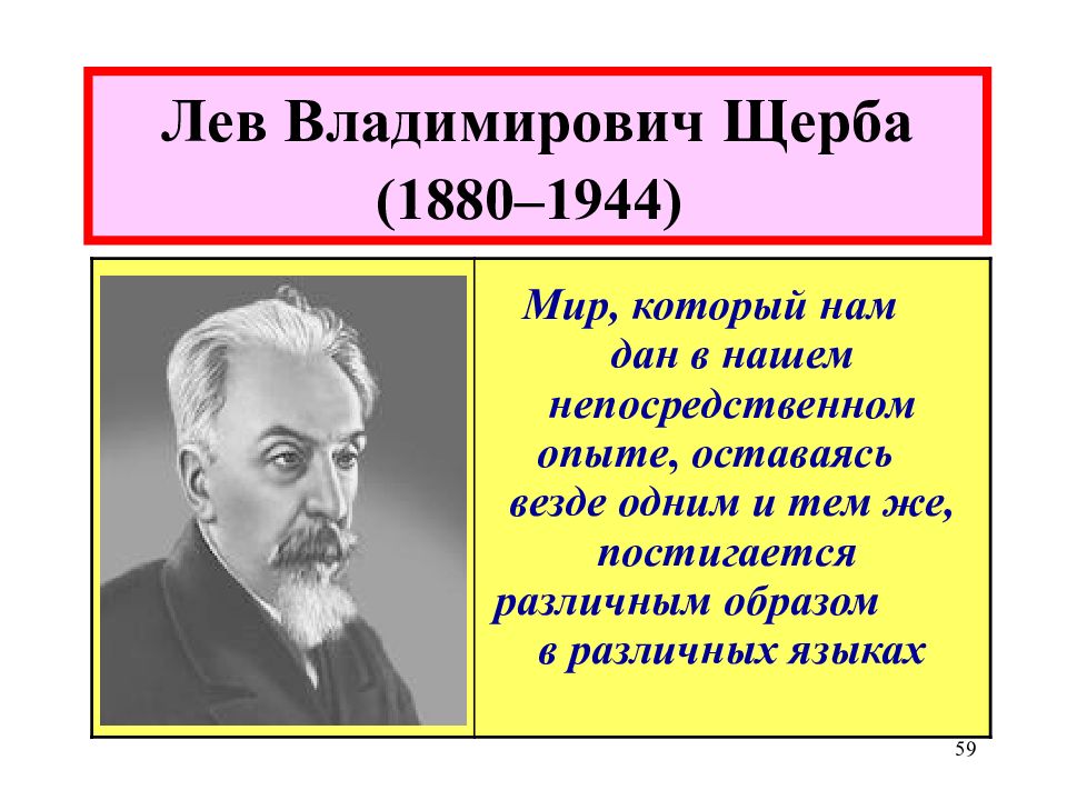 Всю жизнь лев владимирович щерба посвятил. Щерба Лев Владимирович презентация. Щерба Лев Владимирович фото.