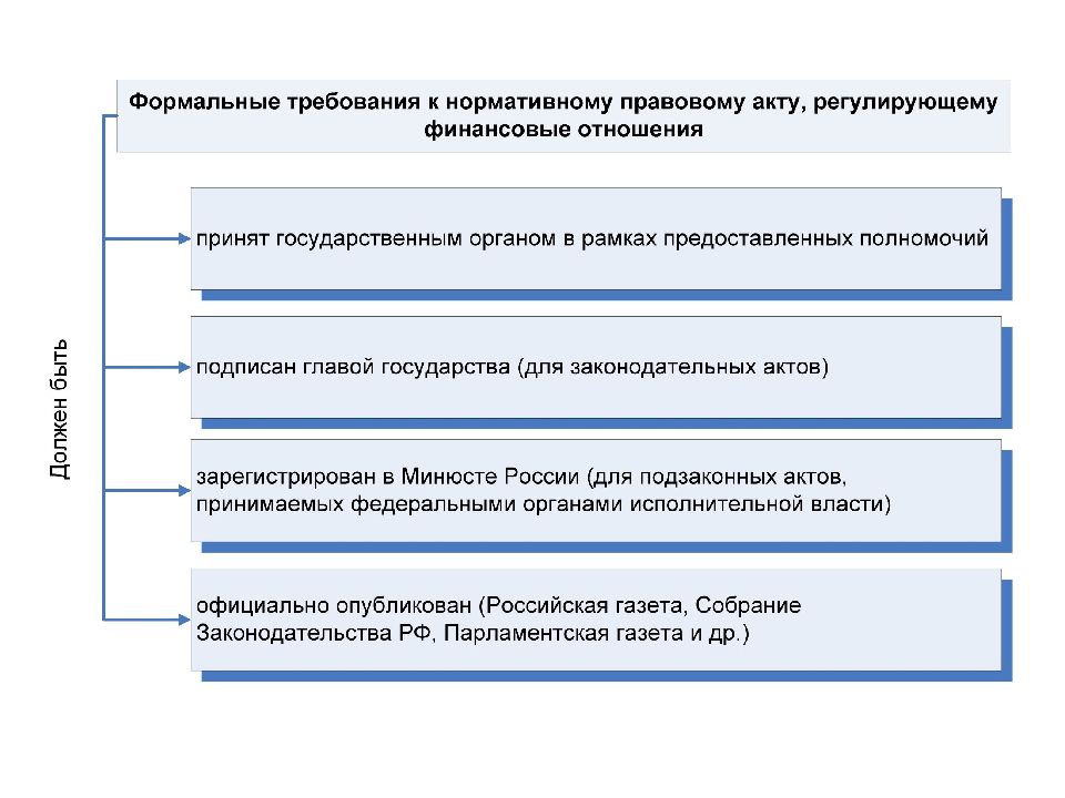 Финансовое право презентация 11 класс