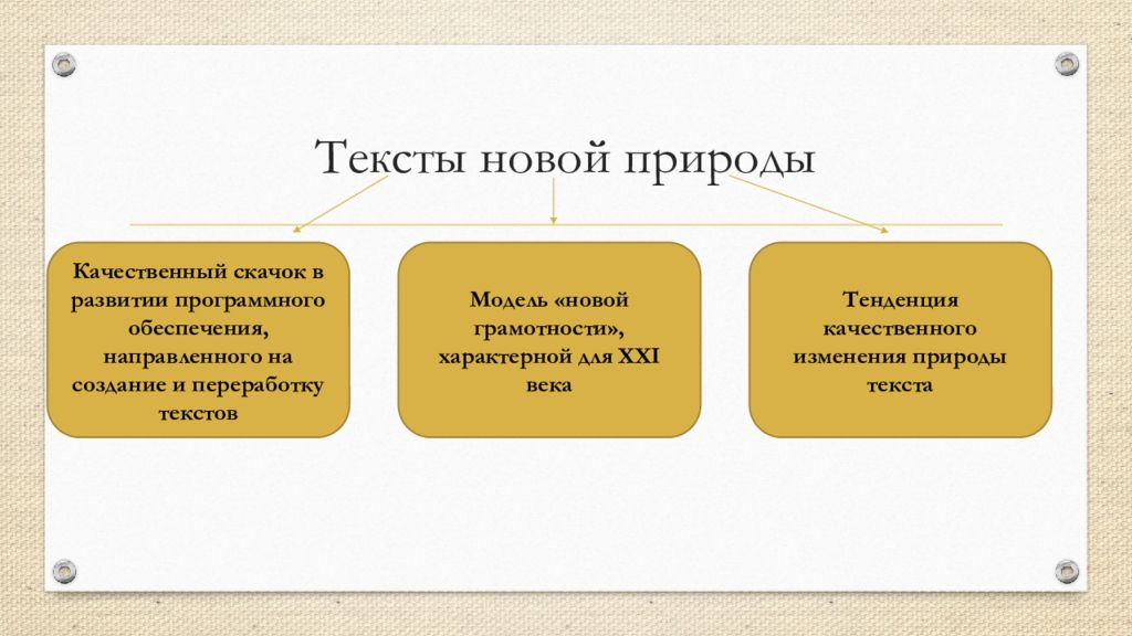 Текст нов. Тексты новой природы. Тенденция к качественному изменению. Работа с текстами новой природы.