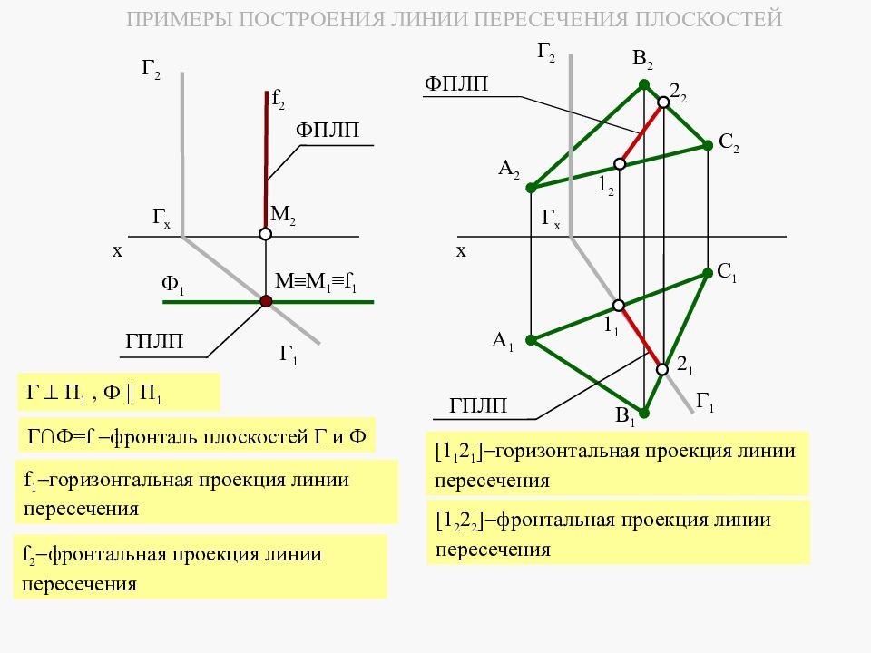 Презентация инженерная графика лекции