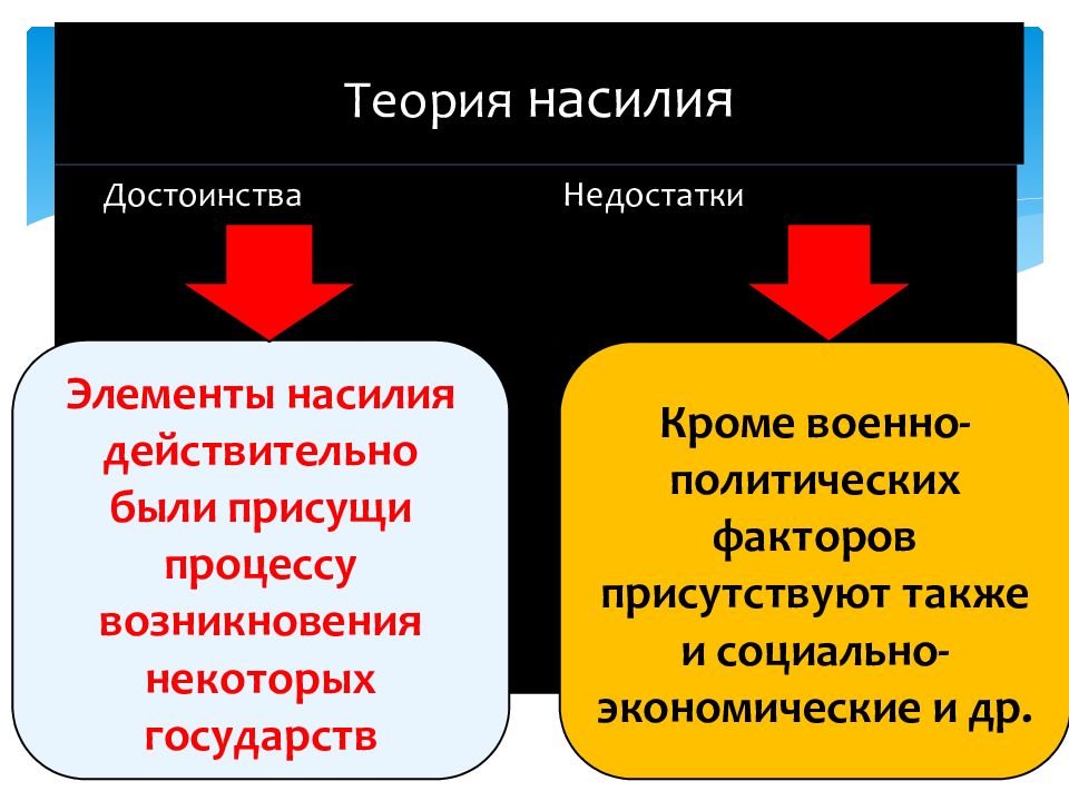 Теория насилия происхождения государства презентация