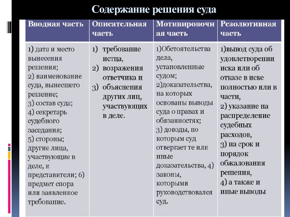 Виды приговоров в уголовном процессе схема