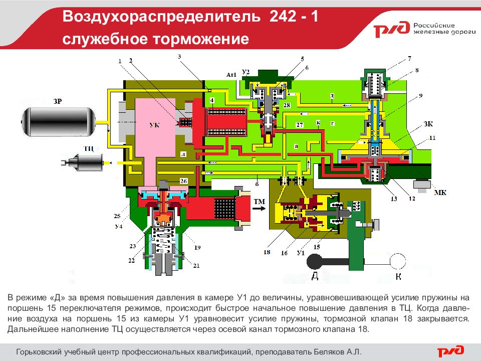 Положение отпуска тормозов. Тормозной клапан ВР 483. Воздухораспределитель ЭВР 305. Тормозной клапан воздухораспределителя 483. Воздухораспределитель ВР 292.