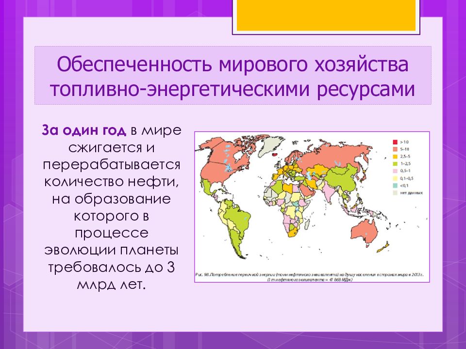 Топливно энергетические ресурсы презентация