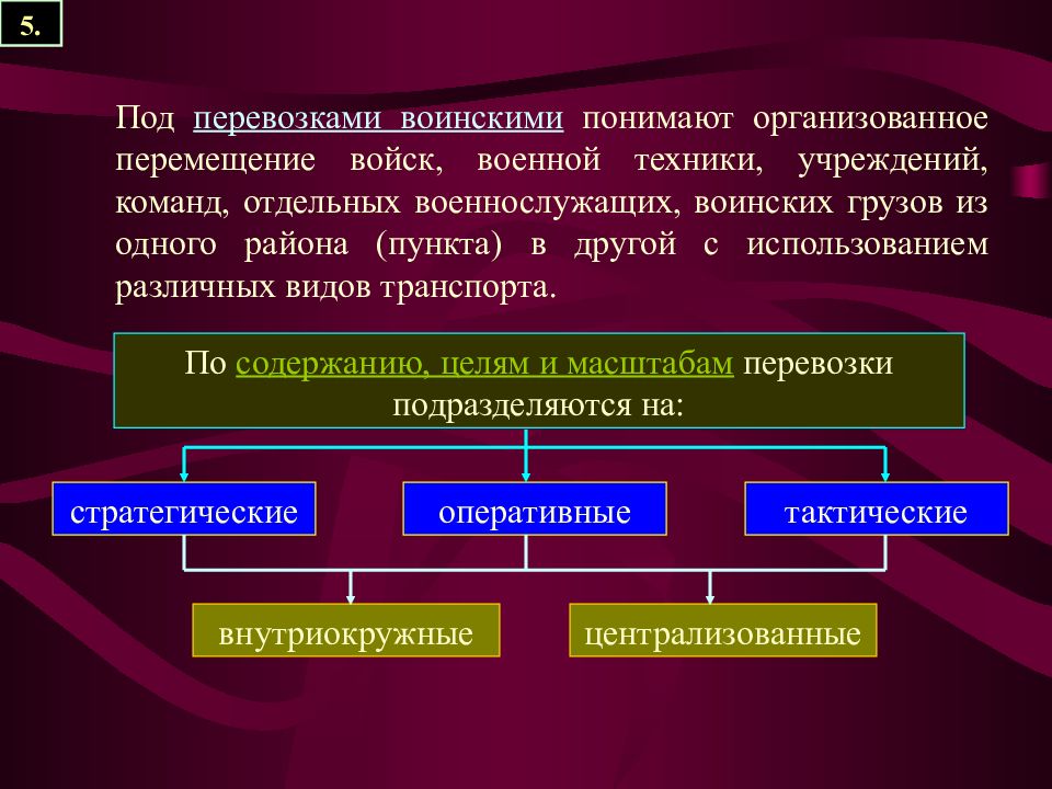 Перевозка войск железнодорожным транспортом презентация