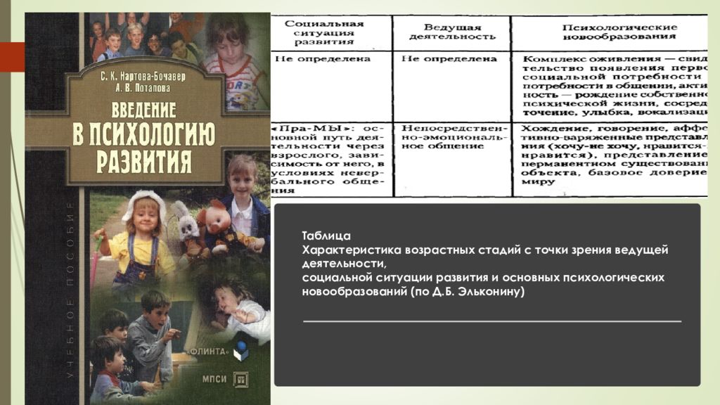 Психология развития и возрастная психология. Развитие с точки зрения возрастной психологии. Введение возрастной психологии развитие. Книги по психология развития и возрастная психология. Социальная психология и возрастная психология картинки.