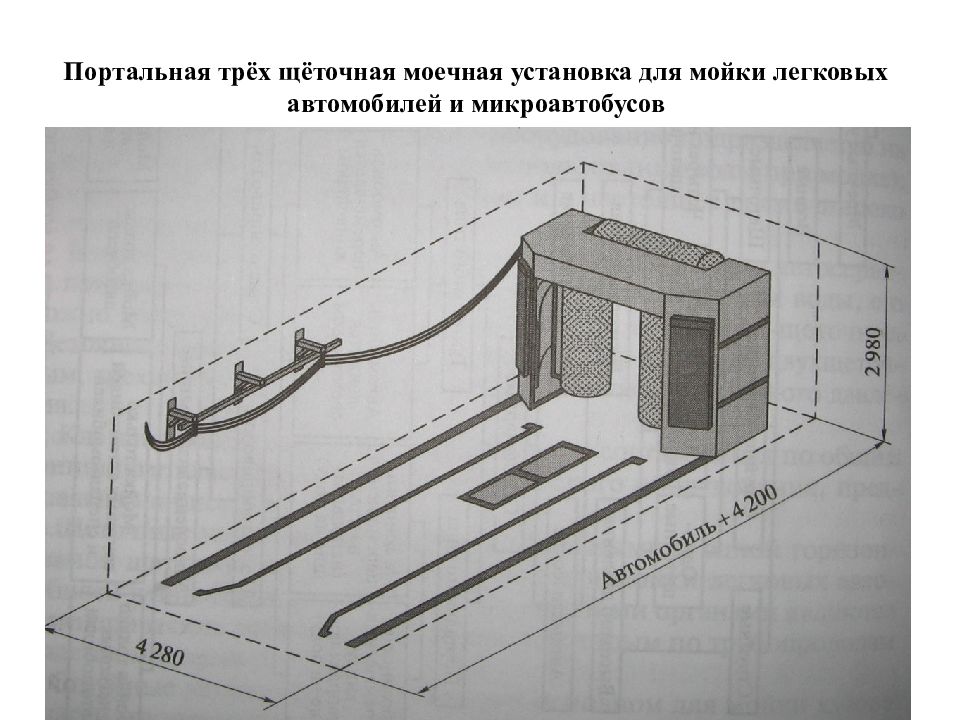 Схема портальной мойки