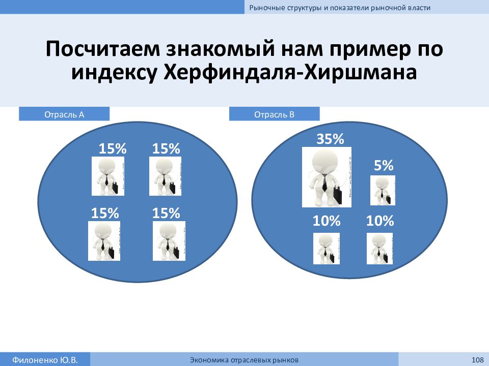 Рынок д. Отраслевые рынки примеры. Рыночные показатели. Рынки и рыночные показатели. Рыночная структура и показатели рыночной власти.