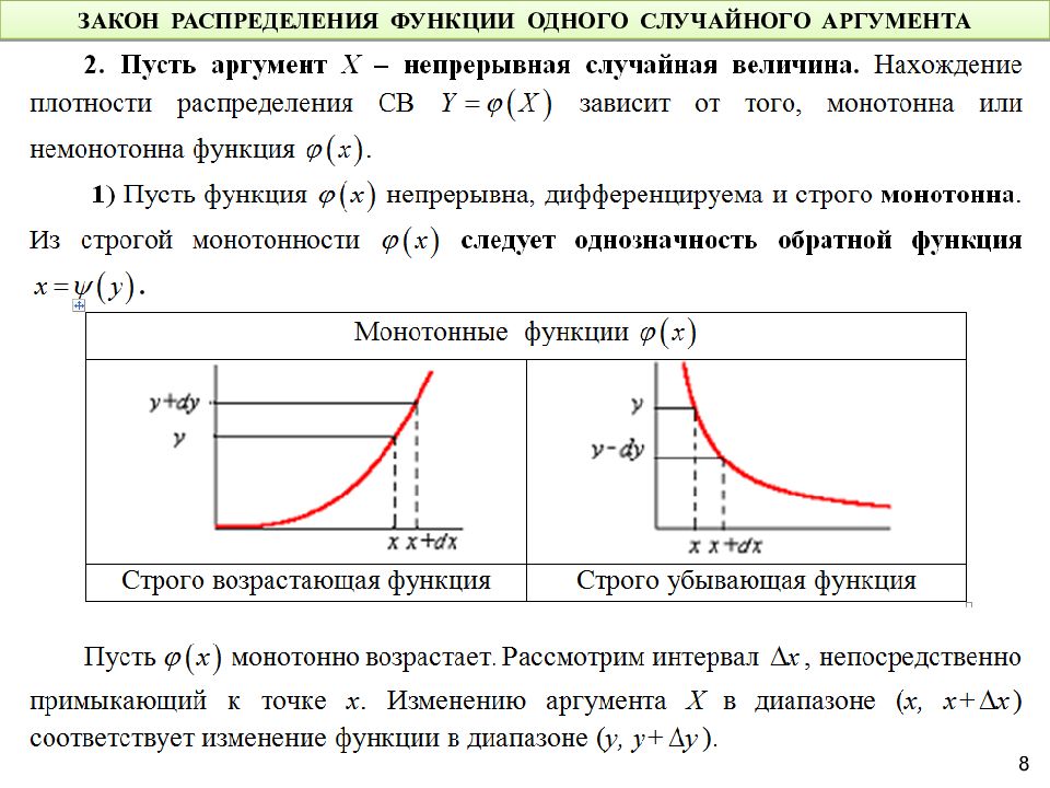 Законы распределения случайной функции. Закон распределения функции одного случайного аргумента. Функция распределения многомерной случайной величины. Закон распределения функции случайного аргумента. Функция одного случайного аргумента.