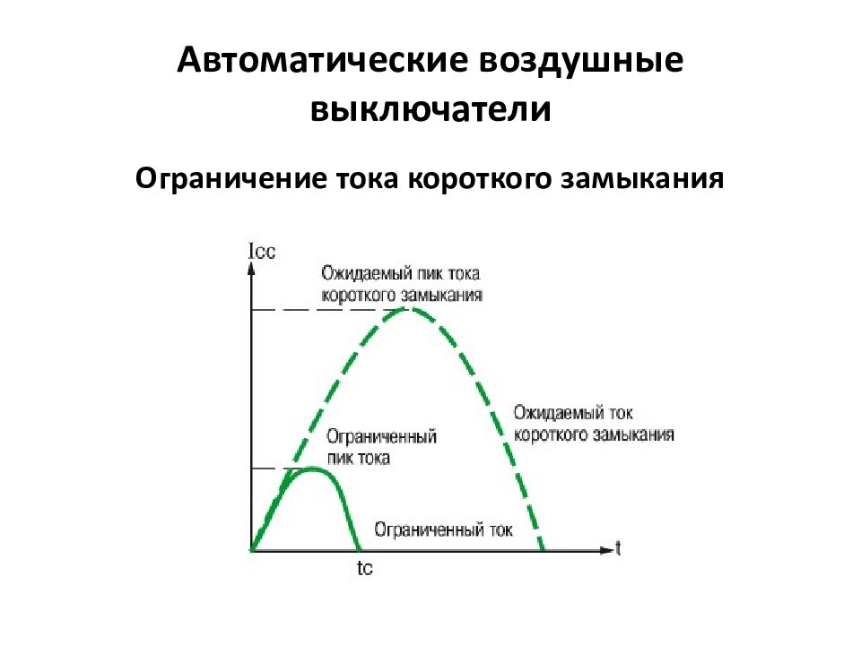 Воздушные выключатели презентация