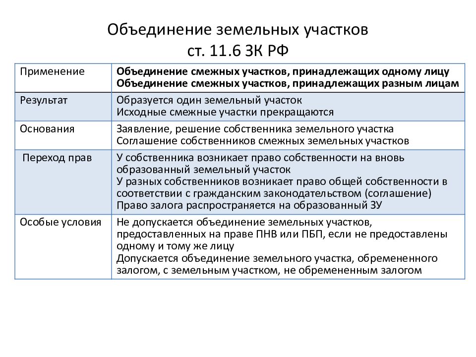 Объединение земельных участков. Объединение земельного участка. Ст.11.6 земельного кодекса РФ. Земельный кодекс РФ объединение земельных участков. Ст 6 ЗК.