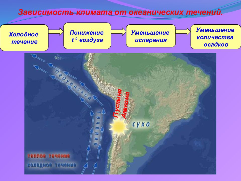 Зависимость климата от течений. От чего зависит климат.