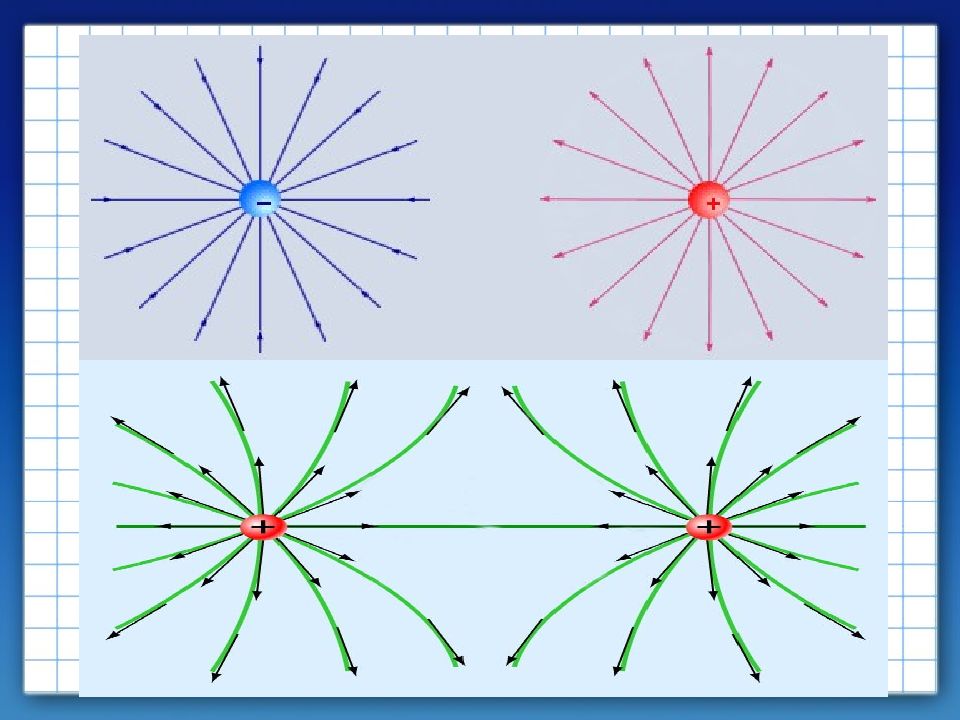 Электростатическое поле графическое изображение