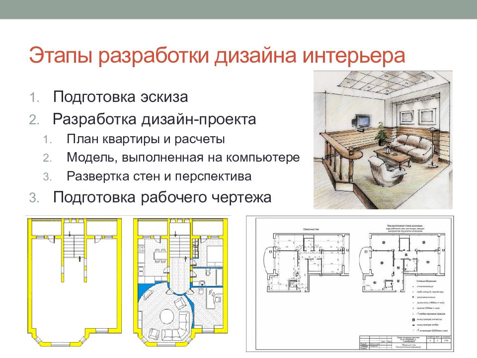 Стоимость проекта интерьера