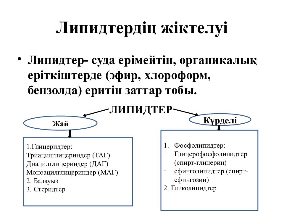 Липидтер алмасуы презентация