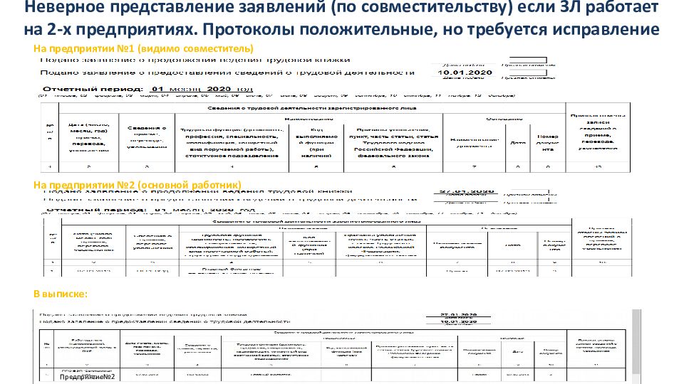 Неверное представление. Представление заявки.