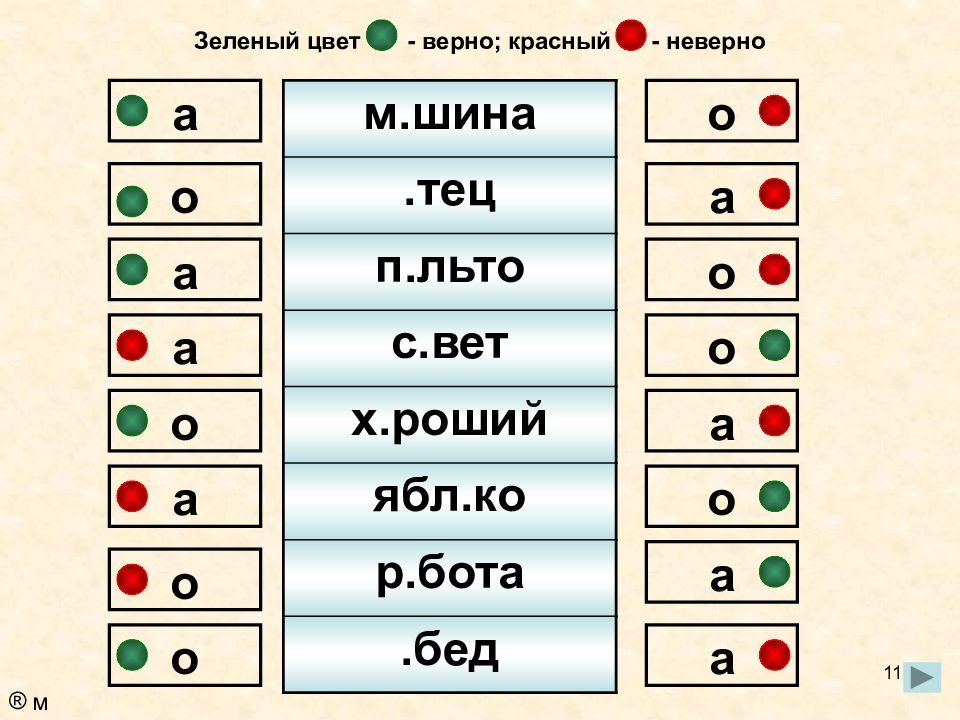 Верный цвет. Зелёный правильно и красный неправильно.