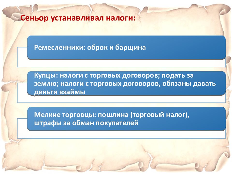 Закрепленные налоги. Налоги на Купцов и ремесленников. Госуслуги оброк барщина. Земля особенности  ведущая роль ремесленников и мелких торговцев.