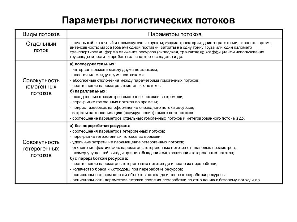 Классификация потоков. Классификация потоков логистики. Классификация материальных потоков с примерами. Классификация материальных потоков логистика. Параметры потоков в логистике.