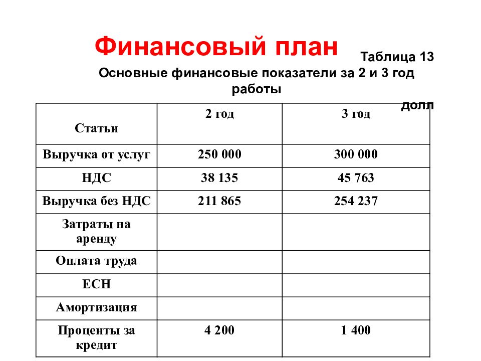 Финансовый план в бизнес плане кратко