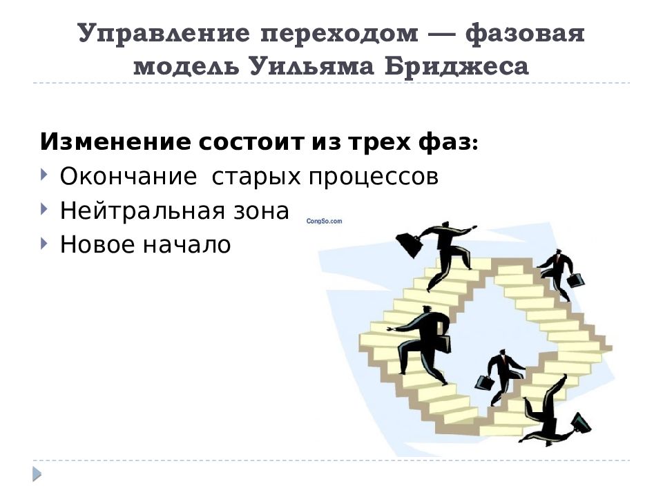 Управление переходами. Модель изменений Бриджеса. Фазовая модель Уильяма Бриджеса. Модель перехода Уильяма Бриджеса. Управление изменениями: модель Бриджеса.