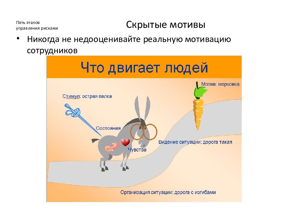 Мотив 5. Мотивация сотрудников. Риски мотивации персонала. Внутренняя мотивация. Внешняя и внутренняя мотивация.