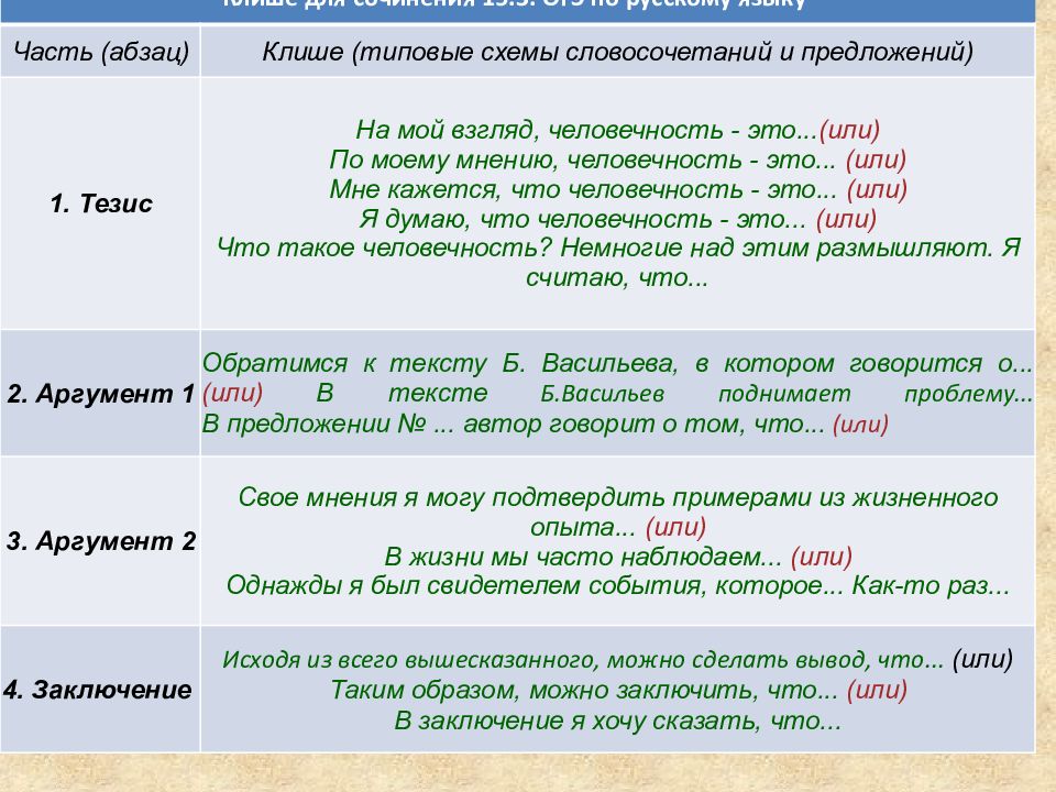 Сочинение настоящее искусство по тексту домбровского. Клише для сочинения ОГЭ 9.3. Клише для написания сочинения 9.2. Структура сочинения-рассуждения 9.3 ОГЭ по русскому языку. Как писать сочинение 9.3 ОГЭ.