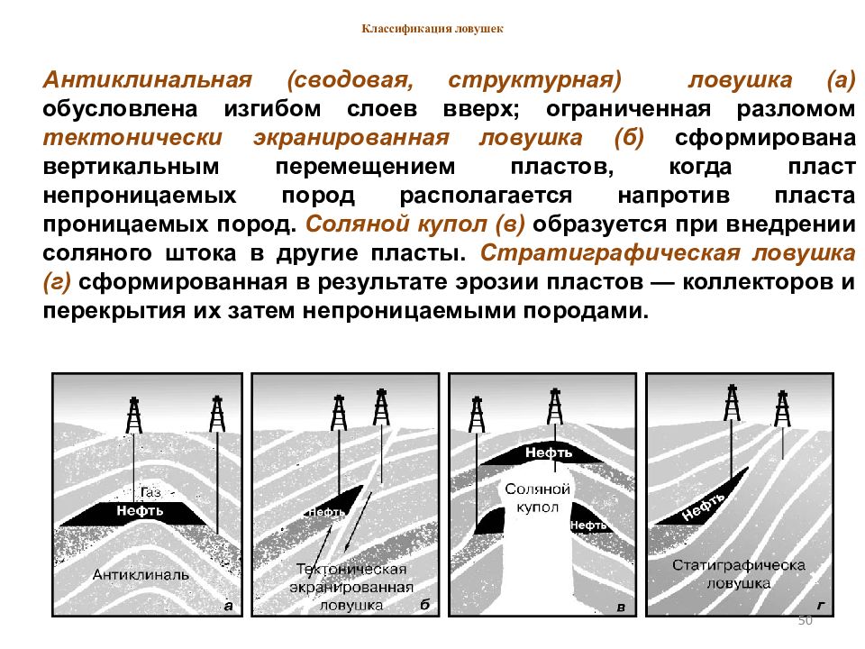 Виды нефти и газа. Антиклинальная ЛОВУШКА углеводородов. Сводовая ЛОВУШКА нефти и газа. Виды нефтяных ловушек. Ловушки нефти и газа классификация ловушек.