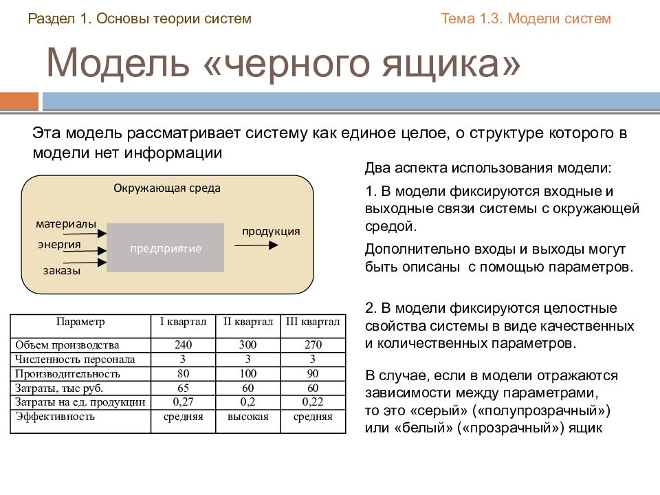 Модель ящика. Модель черного ящика радиоприемник пример. Система черный ящик примеры. Черный ящик теория систем. Модель черного ящика системный анализ.