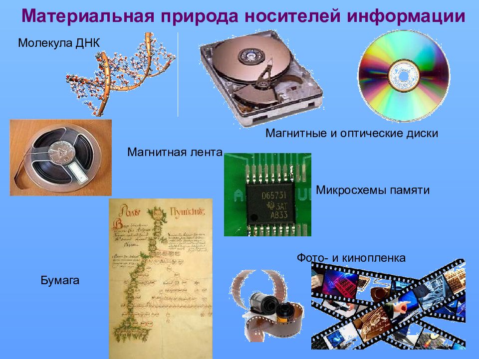 Хранение информации картинки для презентации