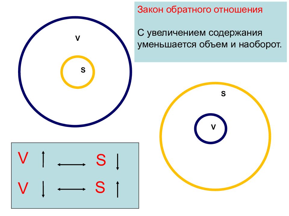 Обратное отношение