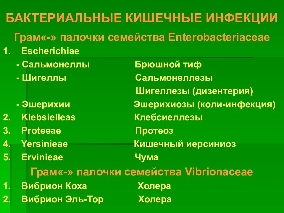 Кишечные инфекции микробиология презентация