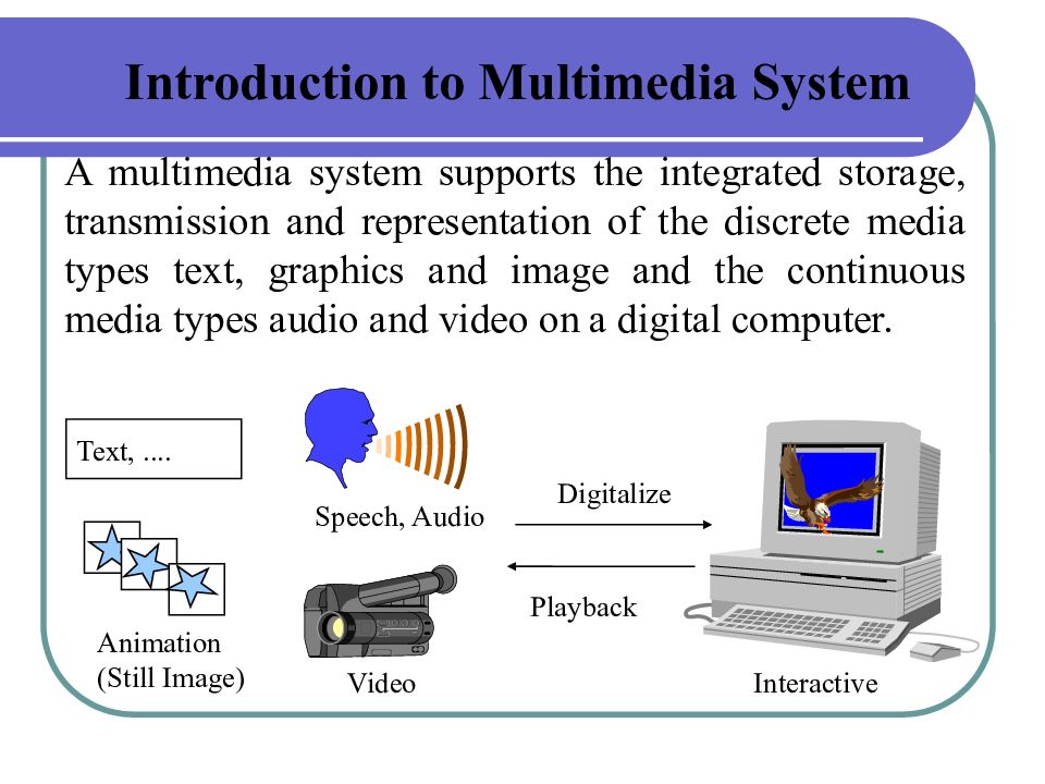 Multimedia presentations. Мультимедиа английский язык. Multimedia System. Multimedia applications. Sys это мультимедиа?.