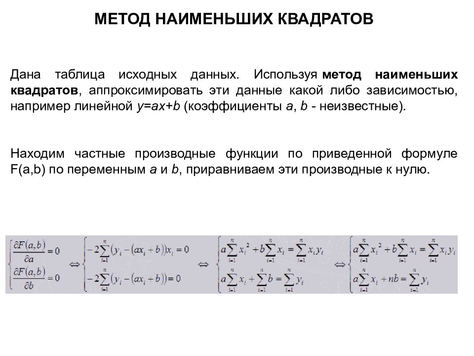 Метод наименьших. Аппроксимация методом наименьших квадратов формула. Интерполяция методом наименьших квадратов. Аппроксимация методом МНК. Линейная аппроксимация по МНК.