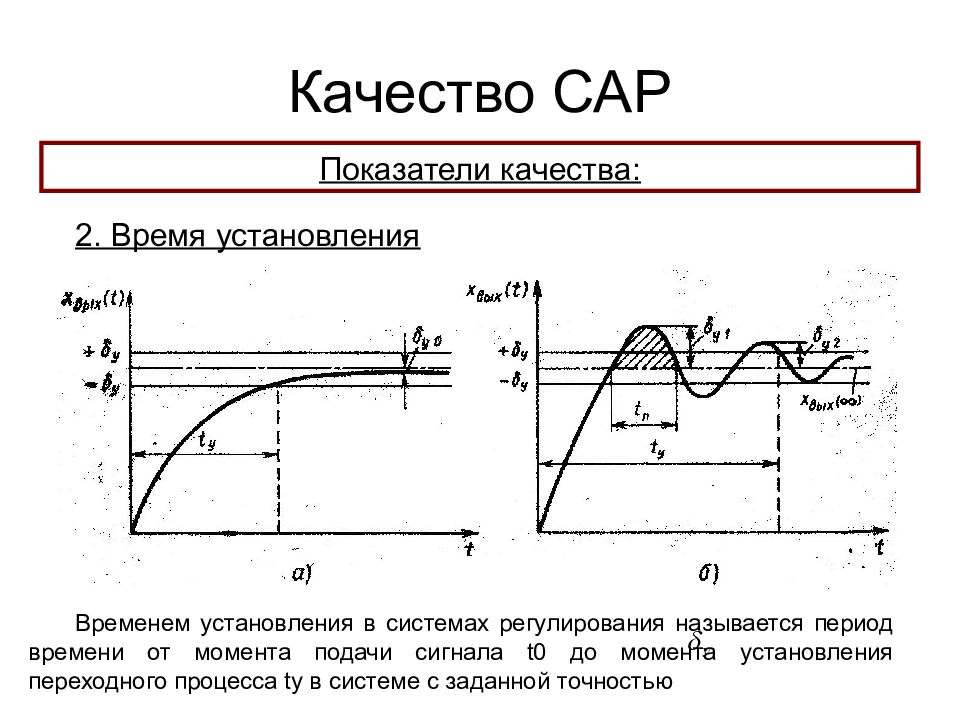 Периоде регулирования. Качество регулирования показатели качества регулирования. Показатели качества сар. Показатели качества процесса регулирования. Качество регулирования сар.